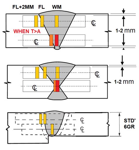 impact test specimen location|impact testing techniques.